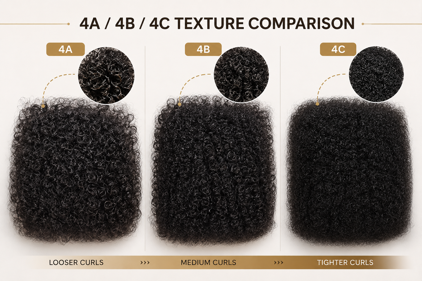 CAVORA 613 Blonde Afro Kinky Bulk Human Hair - 4a 4b 4c compare
